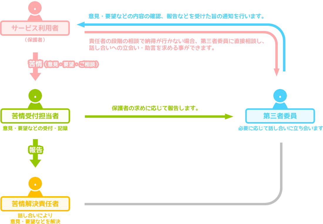 complaint_map